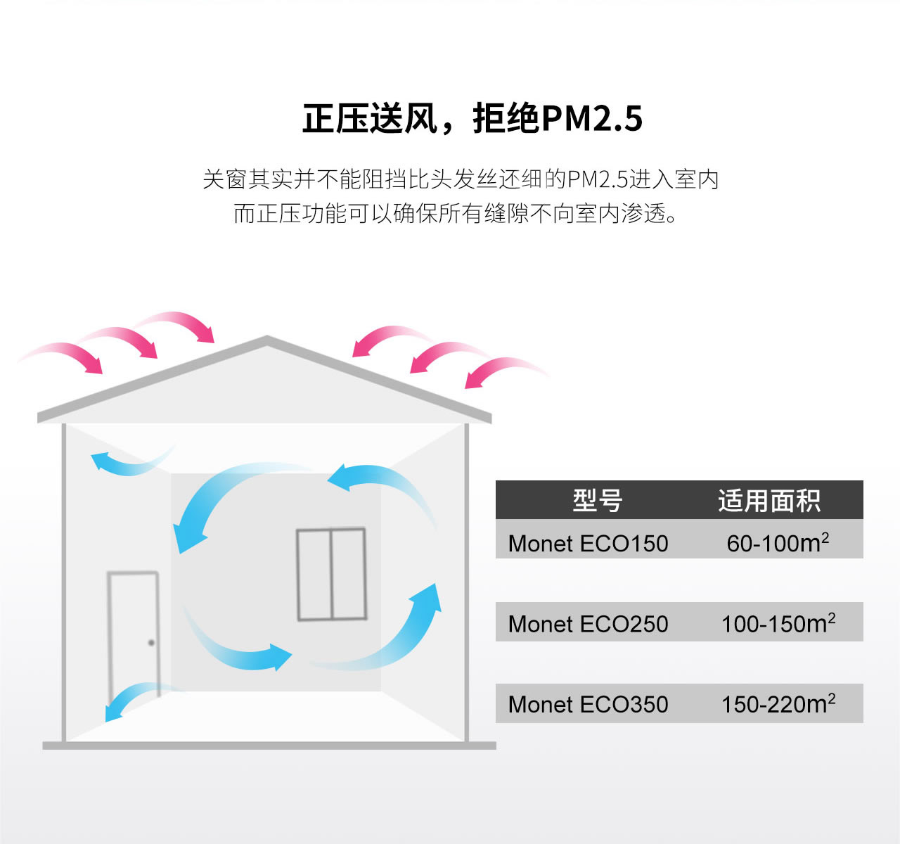 Monet ECO 新風凈化系統(tǒng)