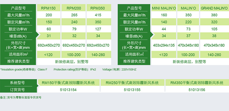 RM 平衡式高效除霾新風(fēng)系統(tǒng)