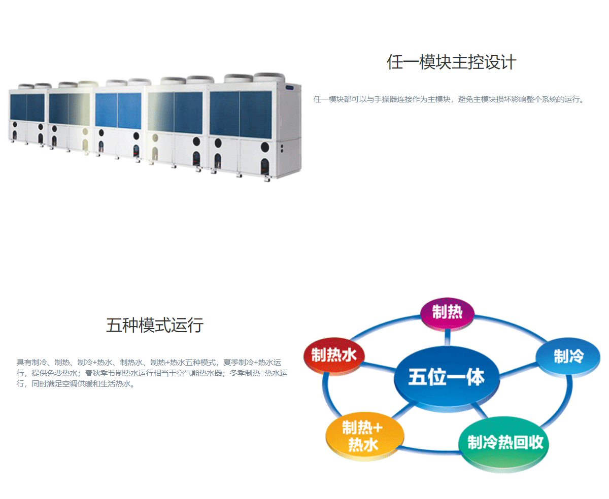 MR系列熱回收模塊式風(fēng)冷冷（熱）水機(jī)組（R410A）