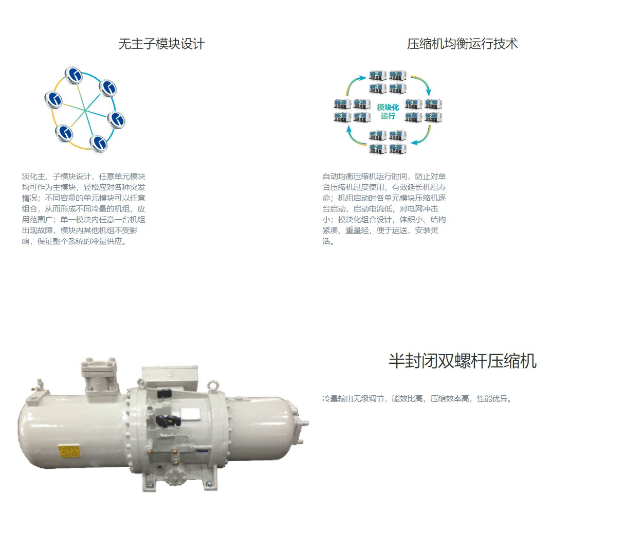 LM系列螺桿式風(fēng)冷冷（熱）水機(jī)組